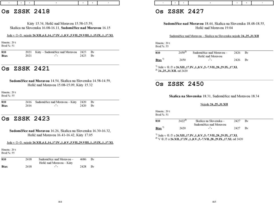 48-18.55, Holíč nad Moravou 19.04 Sudoměřice nad Moravou Skalica na Slovensku nejede 24.,25.,31.