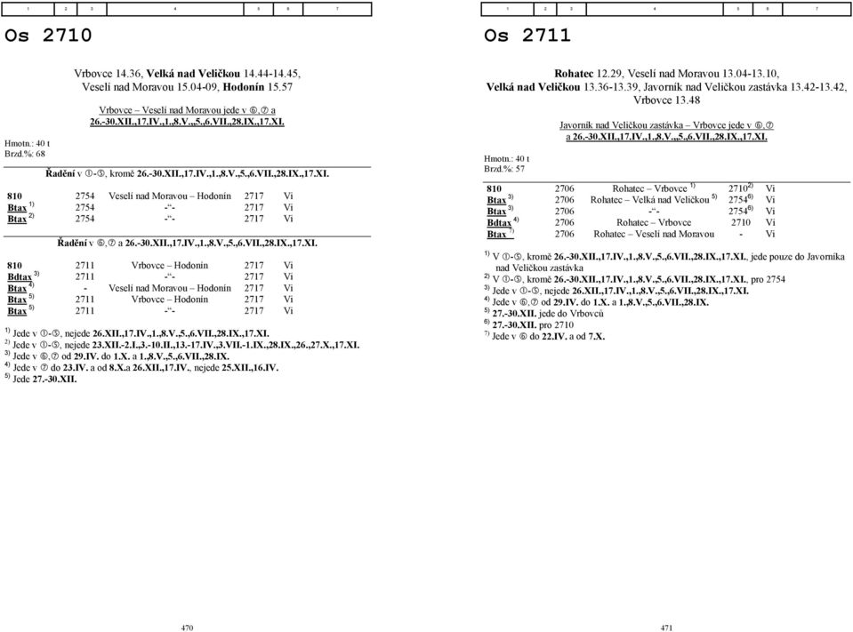 -30.XII.,17.IV.,1.,8.V.,5.,6.VII.,28.IX.,17.XI. 810 2711 Vrbovce Hodonín 2717 Vi Bdtax 3) 2711 - - 2717 Vi Btax 4) - Veselí nad Moravou Hodonín 2717 Vi Btax 5) 2711 Vrbovce Hodonín 2717 Vi Btax 5) 2711 - - 2717 Vi 1) Jede v -, nejede 26.