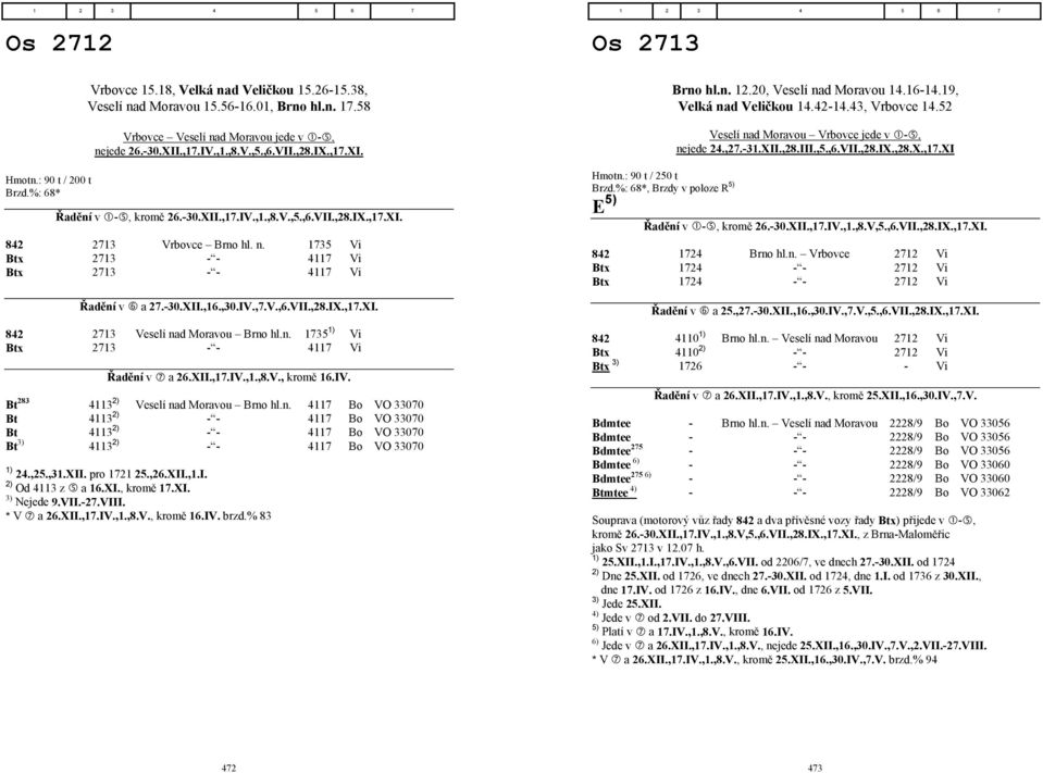 1735 Vi Btx 2713 - - 4117 Vi Btx 2713 - - 4117 Vi Řadění v a 27.-30.XII.,16.,30.IV.,7.V.,6.VII.,28.IX.,17.XI. 842 2713 Veselí nad Moravou Brno hl.n. 1735 1) Vi Btx 2713 - - 4117 Vi Řadění v a 26.XII.,17.IV.,1.,8.