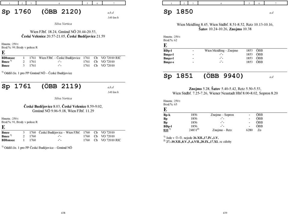 1 pro PP Gmünd NÖ České Budějovice Sp 1761 (ÖBB 2119) a,b,d Silva Nortica České Budějovice 8.03, České Velenice 8.59-9.02, Gmünd NÖ 9.06-9.18, Wien FJbf. 11.29 140 km/h Hmotn.: 250 t Brzd.