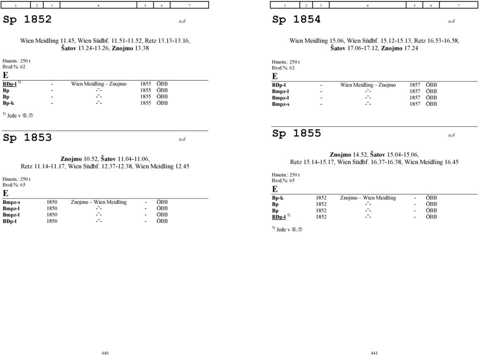 24 Hmotn.: 250 t Brzd.%: 62 E BDp-l - Wien Meidling Znojmo 1857 ÖBB Bmpz-l - - - 1857 ÖBB Bmpz-l - - - 1857 ÖBB Bmpz-s - - - 1857 ÖBB 1) Jede v, Sp 1853 a,d Znojmo 10.52, Šatov 11.04-11.06, Retz 11.