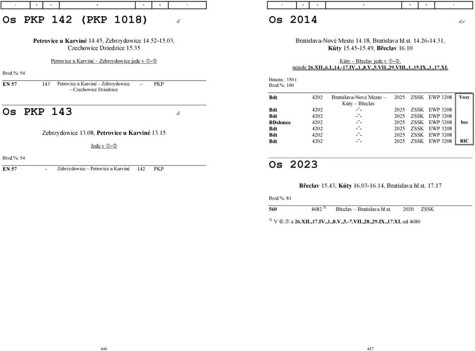 15 Jede v - EN 57 - Zebrzydowice Petrovice u Karviné 142 PKP Os 2014 d,e Hmotn.: 350 t Brzd.%: 100 Bratislava-Nové Mesto 14.18, Bratislava hl.st. 14.26-14.31, Kúty 15.45-15.49, Břeclav 16.