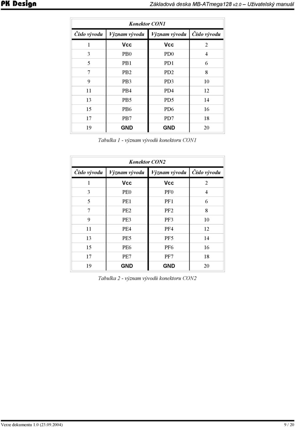 Číslo vývodu Význam vývodu Význam vývodu Číslo vývodu 1 Vcc Vcc 2 3 PE0 PF0 4 5 PE1 PF1 6 7 PE2 PF2 8 9 PE3 PF3 10 11 PE4 PF4 12