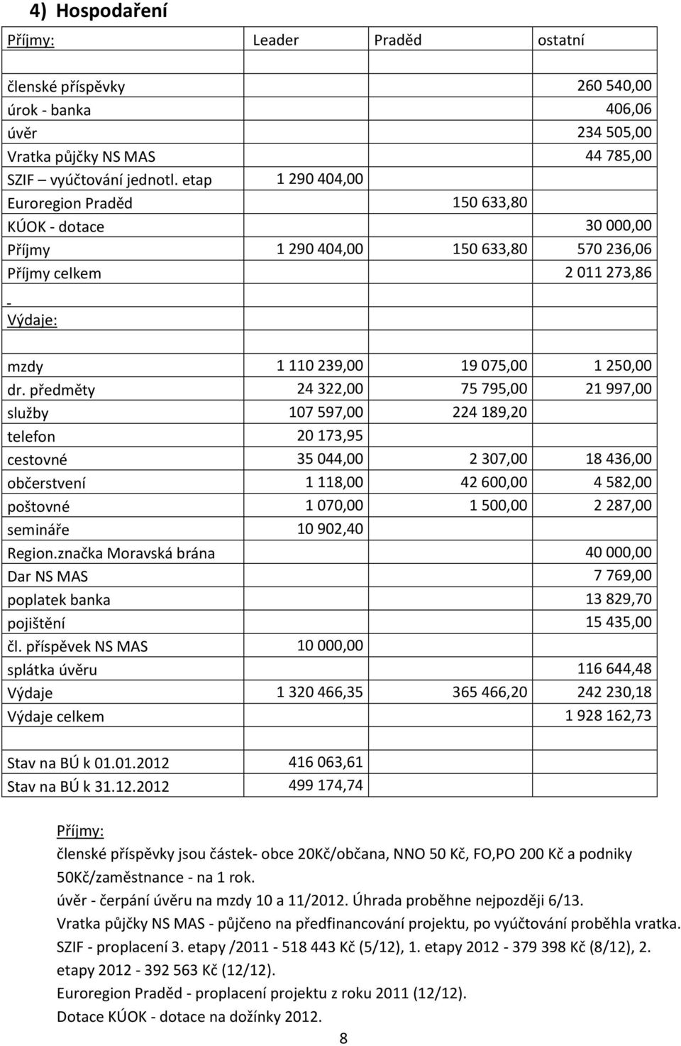 předměty 24 322,00 75 795,00 21 997,00 služby 107 597,00 224 189,20 telefon 20 173,95 cestovné 35 044,00 2 307,00 18 436,00 občerstvení 1 118,00 42 600,00 4 582,00 poštovné 1 070,00 1 500,00 2 287,00