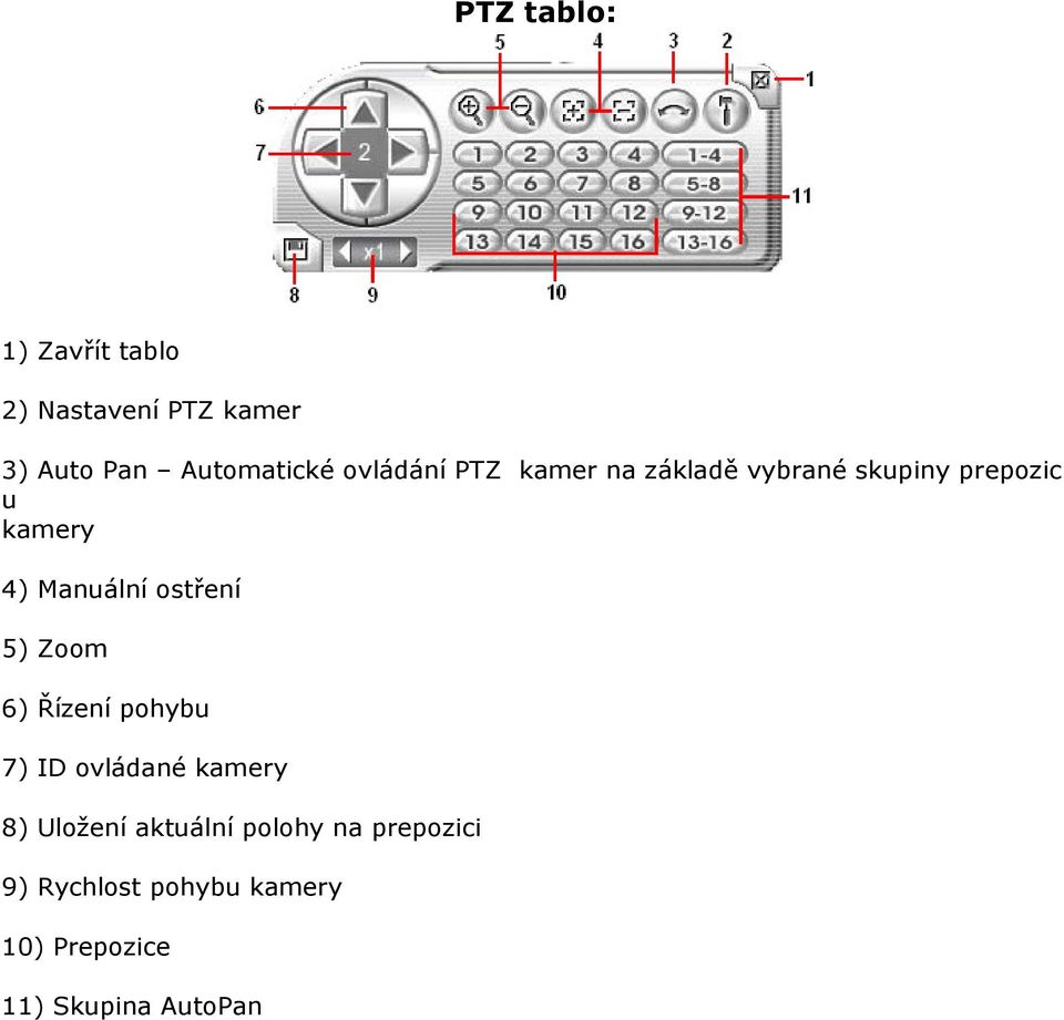 ostření 5) Zoom 6) Řízení pohybu 7) ID ovládané kamery 8) Uložení aktuální