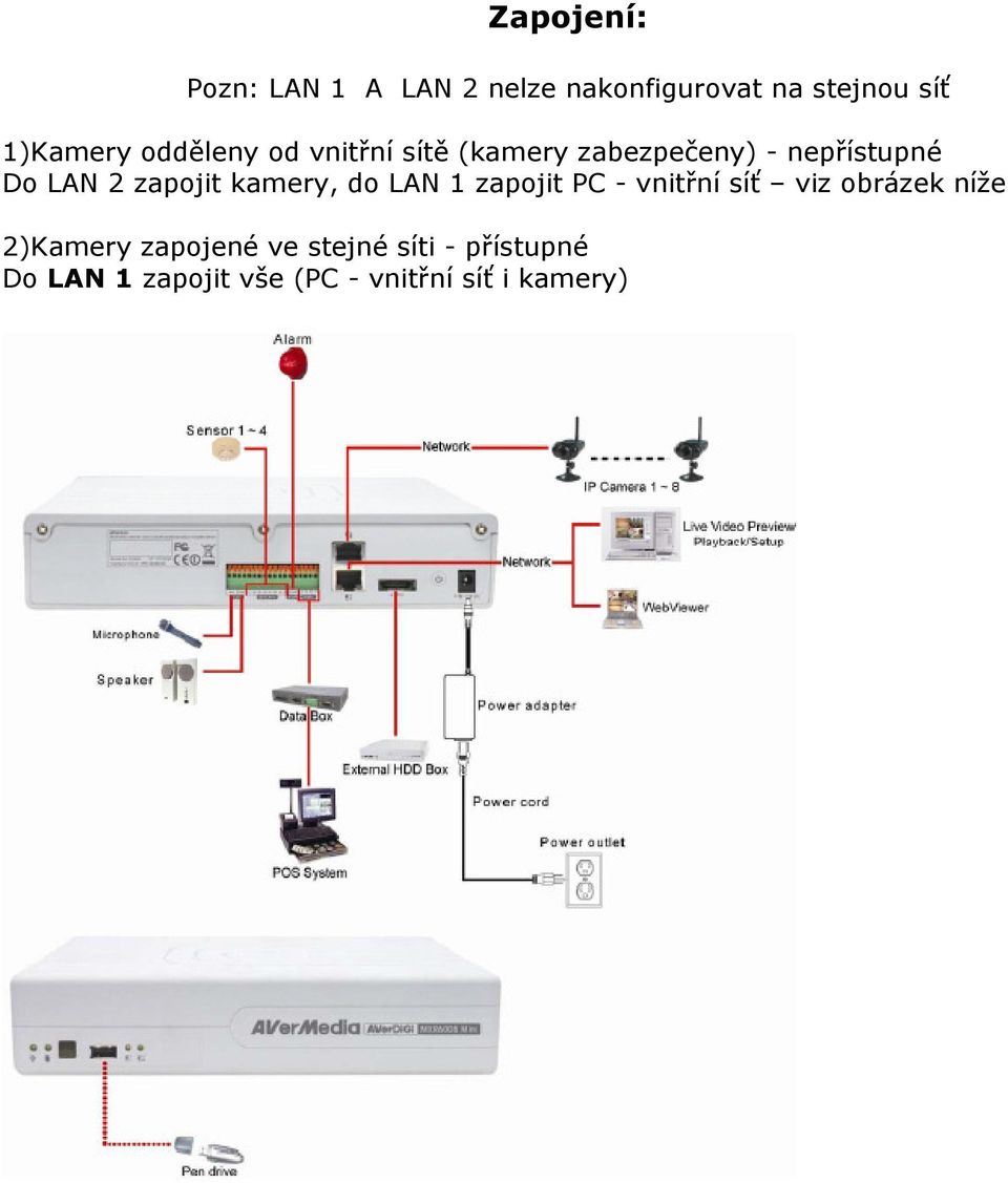 zapojit kamery, do LAN 1 zapojit PC - vnitřní síť viz obrázek níže 2)Kamery