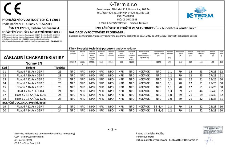 39, protokol o zkoušce podle EN 279-6, evdenční číslo 58/203 Výsledky zkoušek dle EN 356 a EN 2600 převzaty od dodavatele skla Světelné a solární charakterstky zasklení + součntele prostupu tepla EN