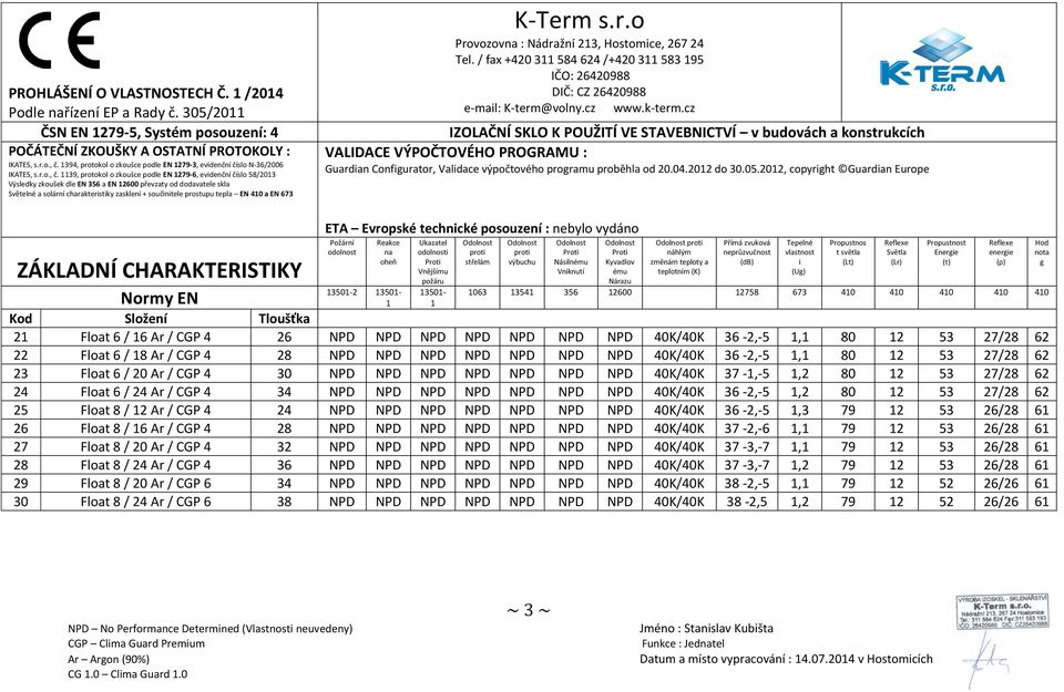 39, protokol o zkoušce podle EN 279-6, evdenční číslo 58/203 Výsledky zkoušek dle EN 356 a EN 2600 převzaty od dodavatele skla Světelné a solární charakterstky zasklení + součntele prostupu tepla EN