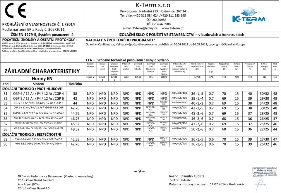 39, protokol o zkoušce podle EN 279-6, evdenční číslo 58/203 Výsledky zkoušek dle EN 356 a EN 2600 převzaty od dodavatele skla Světelné a solární charakterstky zasklení + součntele prostupu tepla EN