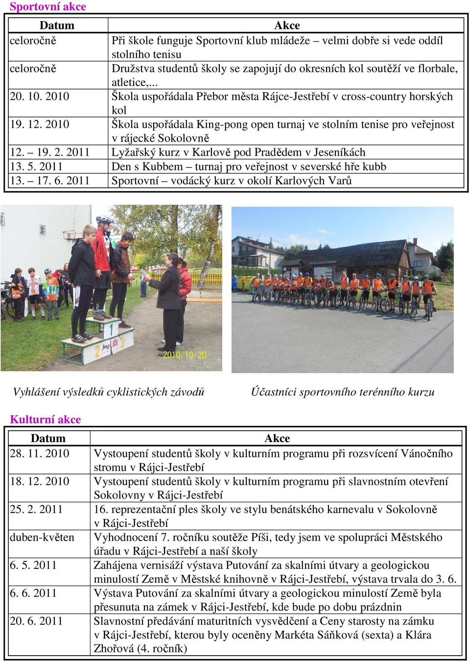 2010 Škola uspořádala King-pong open turnaj ve stolním tenise pro veřejnost v rájecké Sokolovně 12. 19. 2. 2011 Lyžařský kurz v Karlově pod Pradědem v Jeseníkách 13. 5.