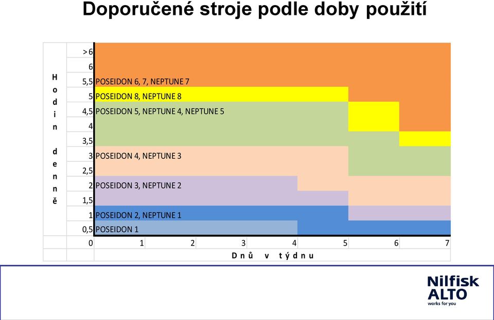 NEPTUNE 4, NEPTUNE 5 4 3,5 2,5 1,5 3 POSEIDON 4, NEPTUNE 3 2 POSEIDON