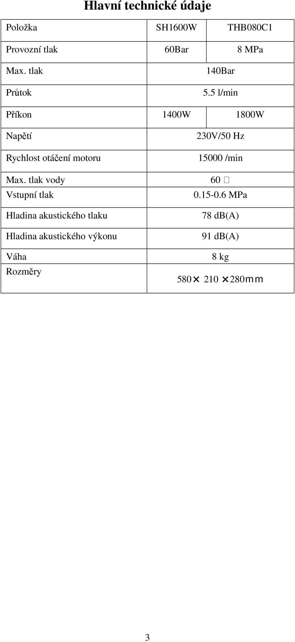 5 l/min Příkon 1400W 1800W Napětí Rychlost otáčení motoru 230V/50 Hz 15000 /min