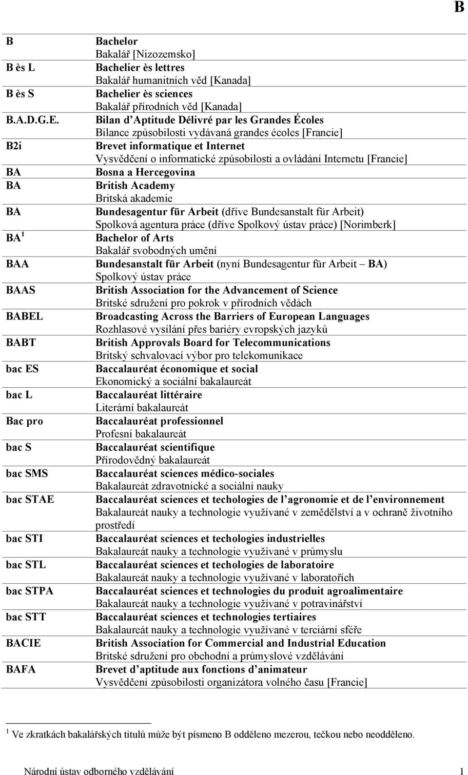 věd [Kanada] Bachelier ès sciences Bakalář přírodních věd [Kanada] Bilan d Aptitude Délivré par les Grandes Écoles Bilance způsobilosti vydávaná grandes écoles [Francie] Brevet informatique et