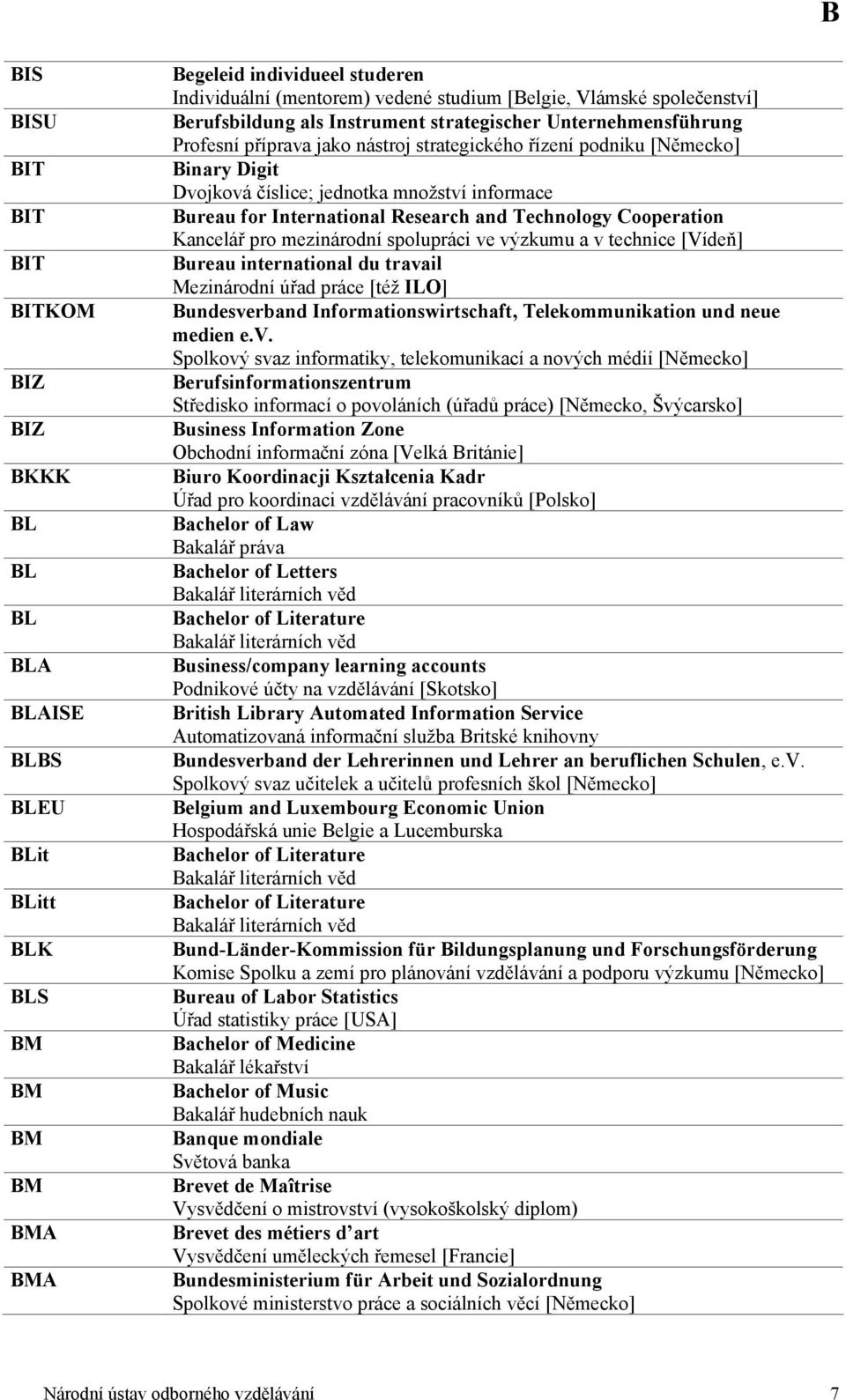 informace Bureau for International Research and Technology Cooperation Kancelář pro mezinárodní spolupráci ve výzkumu a v technice [Vídeň] Bureau international du travail Mezinárodní úřad práce [též