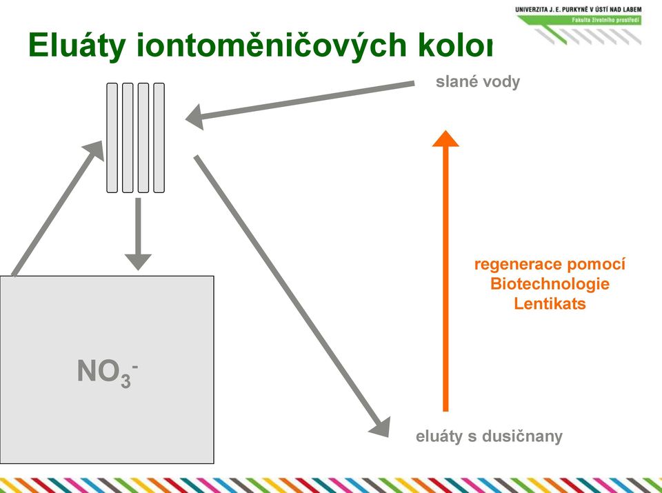 regenerace pomocí