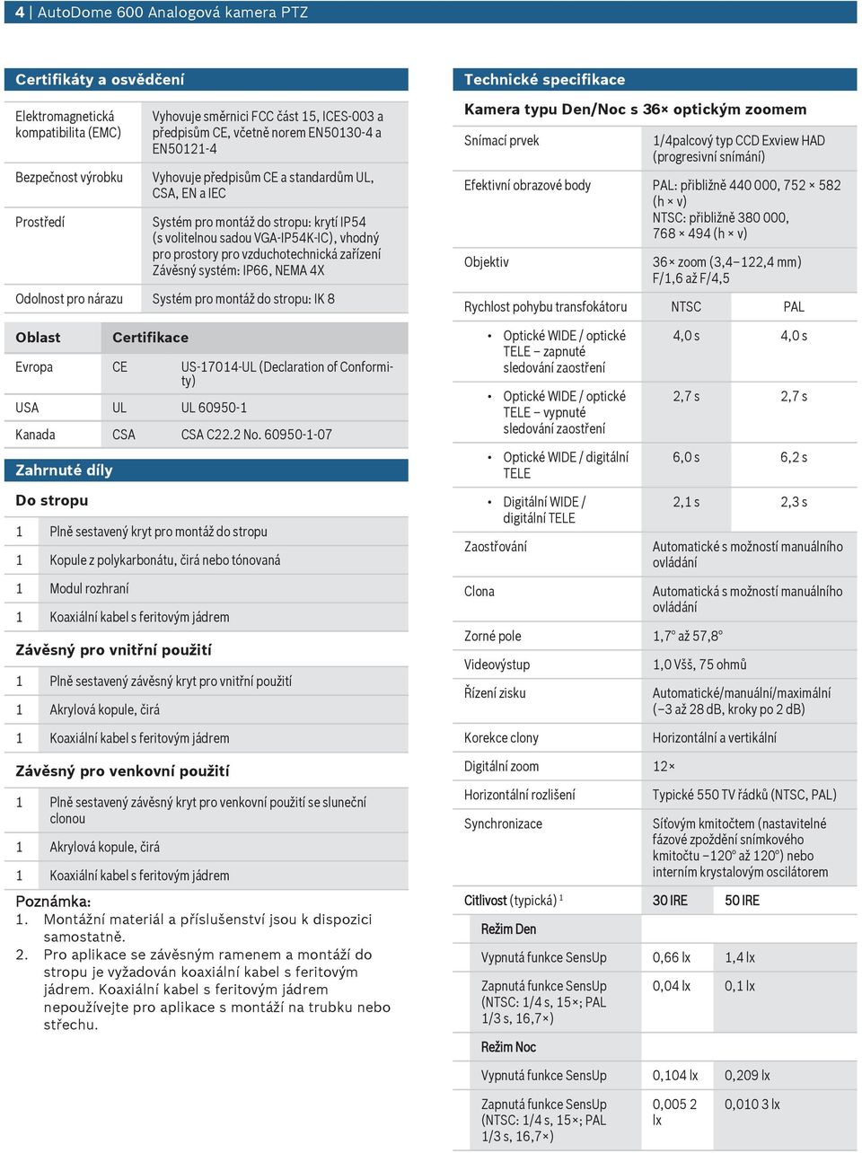 Závěsný systém: IP66, NEMA 4X Odolnost pro nárazu Systém pro montáž do stropu: IK 8 Oblast Certifikace Evropa CE US-17014-UL (Declaration of Conformity) USA UL UL 60950-1 Kanada CSA CSA C22.2 No.