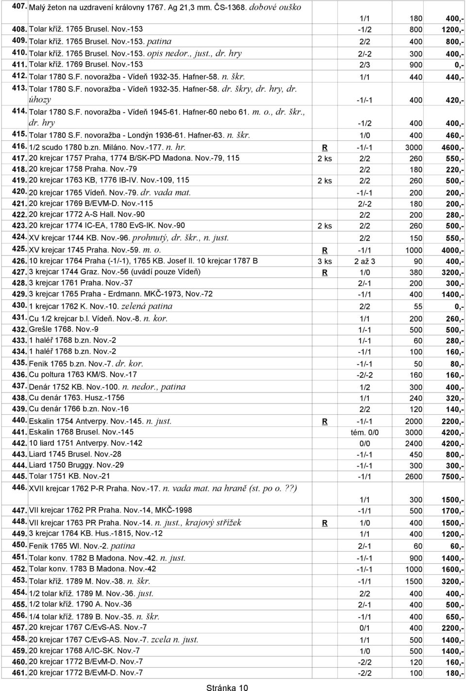 1/1 440 440,- 413. Tolar 1780 S.F. novoražba - Vídeň 1932-35. Hafner-58. dr. škry, dr. hry, dr. úhozy -1/-1 400 420,- 414. Tolar 1780 S.F. novoražba - Vídeň 1945-61. Hafner-60 nebo 61. m. o., dr. škr., dr. hry -1/2 400 400,- 415.