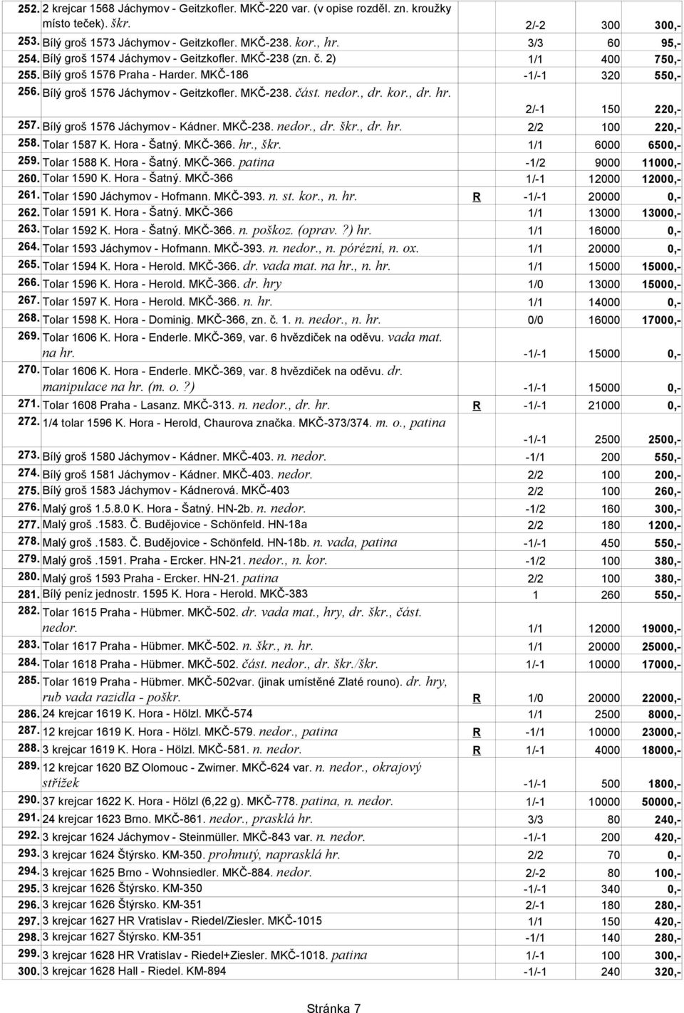 , dr. kor., dr. hr. 2/-1 150 220,- 257. Bílý groš 1576 Jáchymov - Kádner. MKČ-238. nedor., dr. škr., dr. hr. 2/2 100 220,- 258. Tolar 1587 K. Hora - Šatný. MKČ-366. hr., škr. 1/1 6000 6500,- 259.