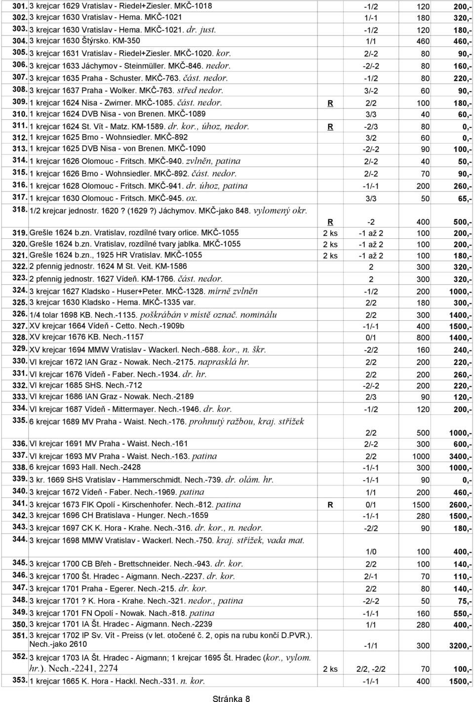 -2/-2 80 160,- 307. 3 krejcar 1635 Praha - Schuster. MKČ-763. část. nedor. -1/2 80 220,- 308. 3 krejcar 1637 Praha - Wolker. MKČ-763. střed nedor. 3/-2 60 90,- 309. 1 krejcar 1624 Nisa - Zwirner.