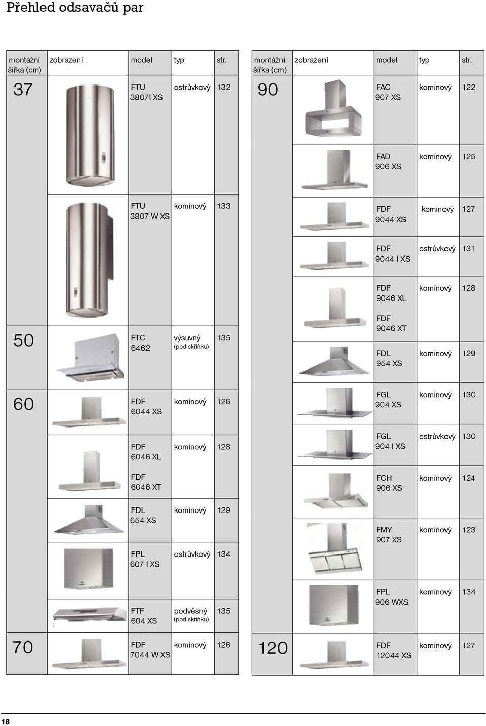 37 FTU 3807I XS ostrůvkový 132 90 FAC 907 XS komínový 122 FAD 906 XS komínový 125 FTU 3807 W XS komínový 133 FDF 9044 XS komínový 127 FDF 9044 I XS ostrůvkový 131 FDF 9046 XL