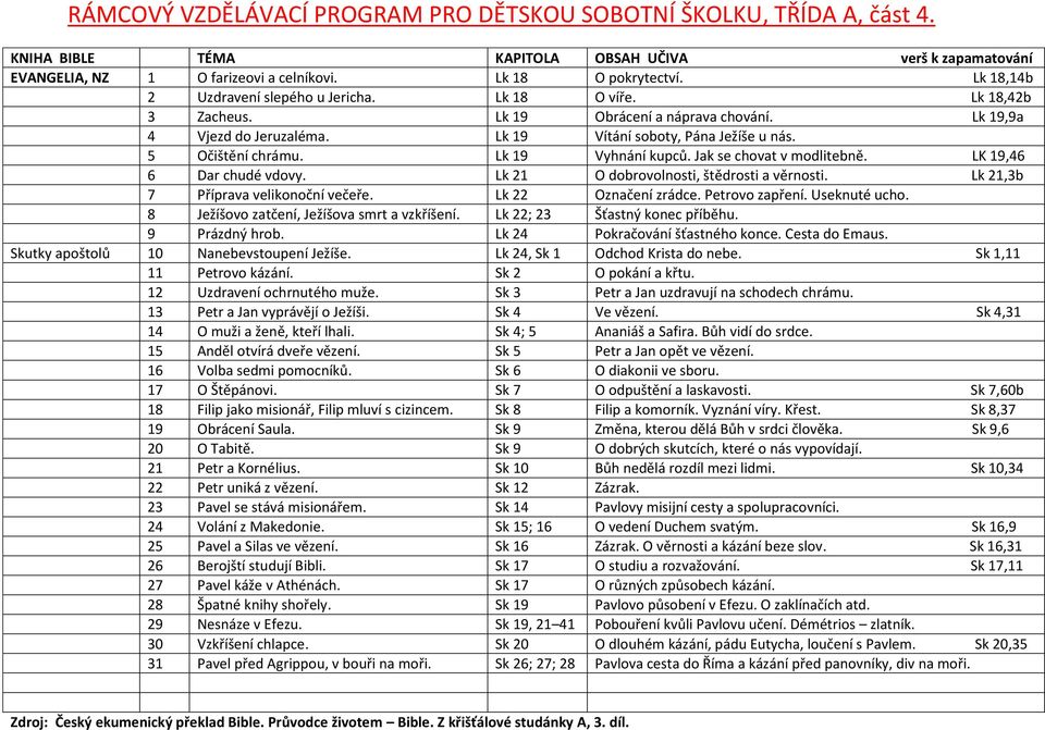 LK 19,46 6 Dar chudé vdovy. Lk 21 O dobrovolnosti, štědrosti a věrnosti. Lk 21,3b 7 Příprava velikonoční večeře. Lk 22 Označení zrádce. Petrovo zapření. Useknuté ucho.