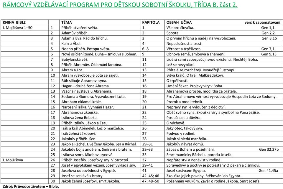 Duha smlouva s Bohem. 9 Obnova země, smlouva a znamení. Gen 9,13 7 Babylonská věž. 11 Lidé si sami zabezpečují svou existenci. Nechtějí Boha. 8 Příběh Abramův. Oklamání faraóna. 12 Lež se nevyplácí.