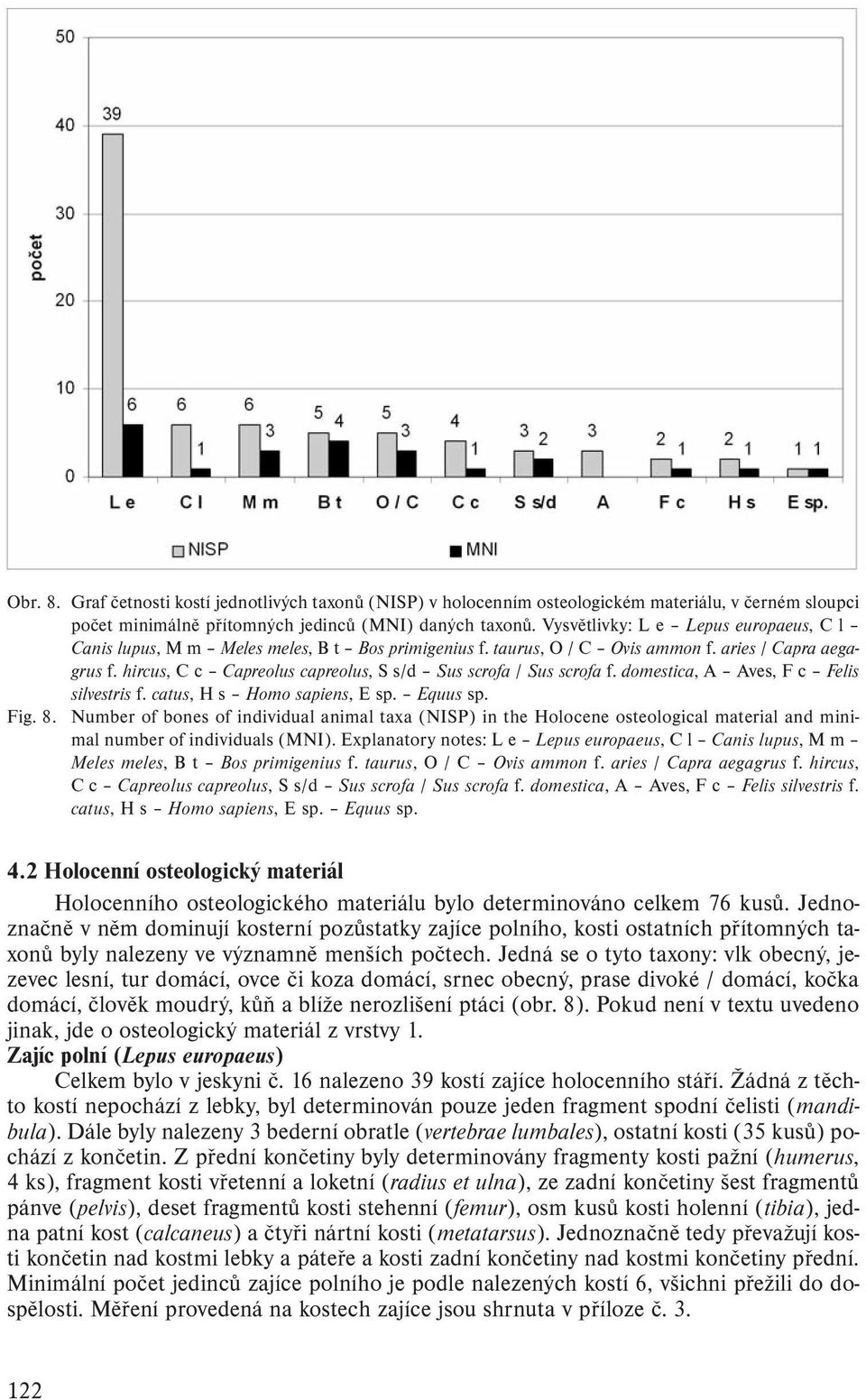 hircus, C c Capreolus capreolus, S s/d Sus scrofa / Sus scrofa f. domestica, A Aves, F c Felis silvestris f. catus, H s Homo sapiens, E sp. Equus sp. Fig. 8.