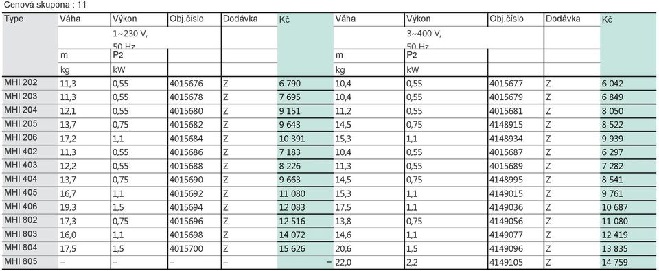 12,1 0,55 4015680 Z 9 151 11,2 0,55 4015681 Z 8 050 MHI 205 13,7 0,75 4015682 Z 9 643 14,5 0,75 4148915 Z 8 522 MHI 206 17,2 1,1 4015684 Z 10 391 15,3 1,1 4148934 Z 9 939 MHI 402 11,3 0,55 4015686 Z