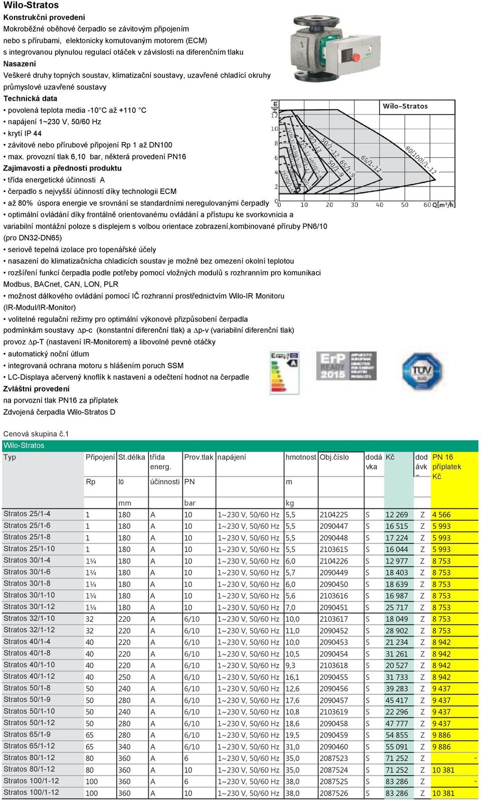 1~230 V, 50/60 Hz krytí IP 44 závitové nebo přírubové připojení Rp 1 až DN100 max.