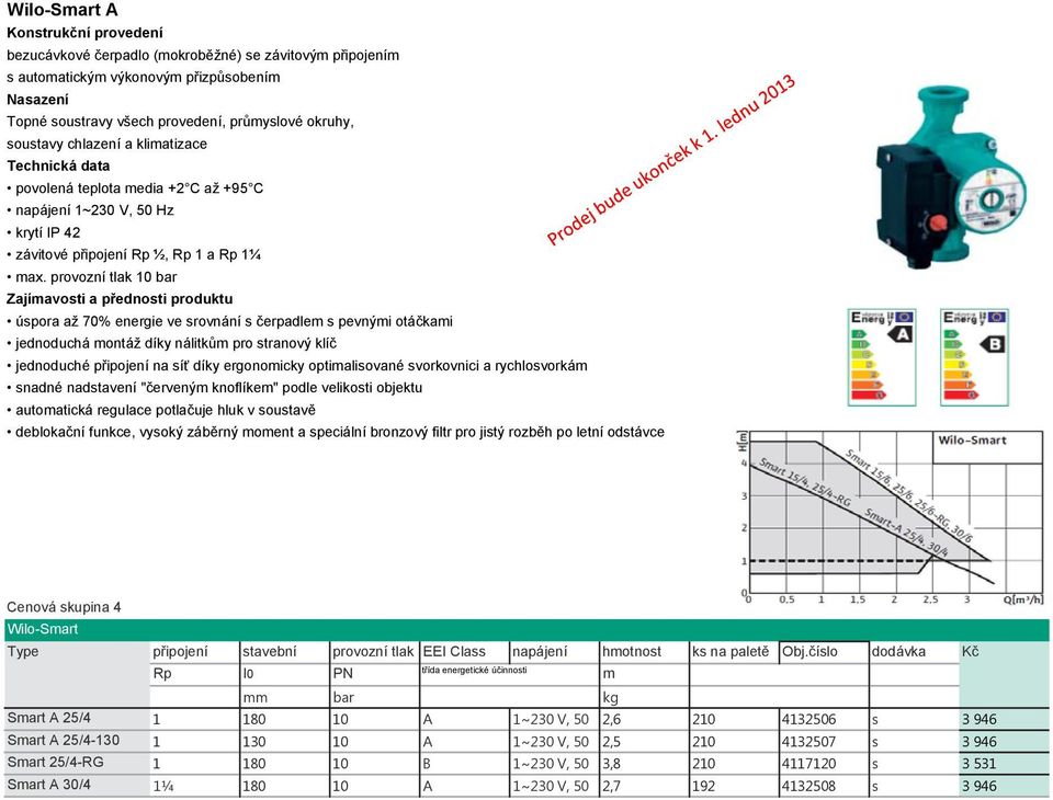 provozní tlak 10 bar Zajímavosti a přednosti produktu úspora až 70% energie ve srovnání s čerpadlem s pevnými otáčkami jednoduchá montáž díky nálitkům pro stranový klíč jednoduché připojení na síť