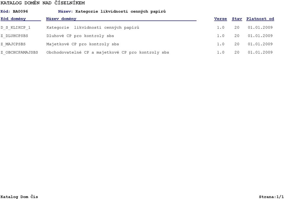 09 Z_MAJCPSBS Majetkové CP pro kontroly sbs.