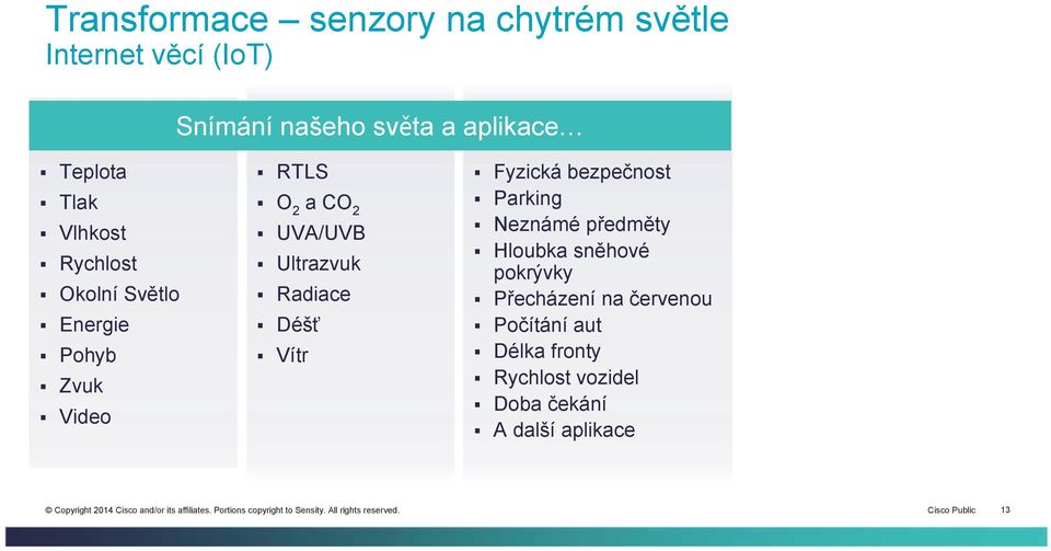 Ultrazvuk Radiace Déšť Vítr Fyzická bezpečnost Parking Neznámé předměty Hloubka sněhové pokrývky