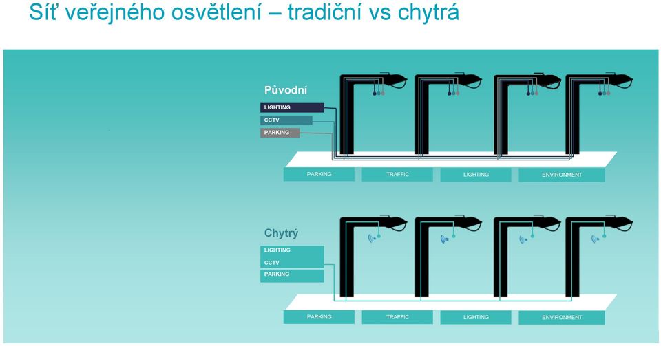 LIGHTING ENVIRONMENT Chytrý LIGHTING CCTV