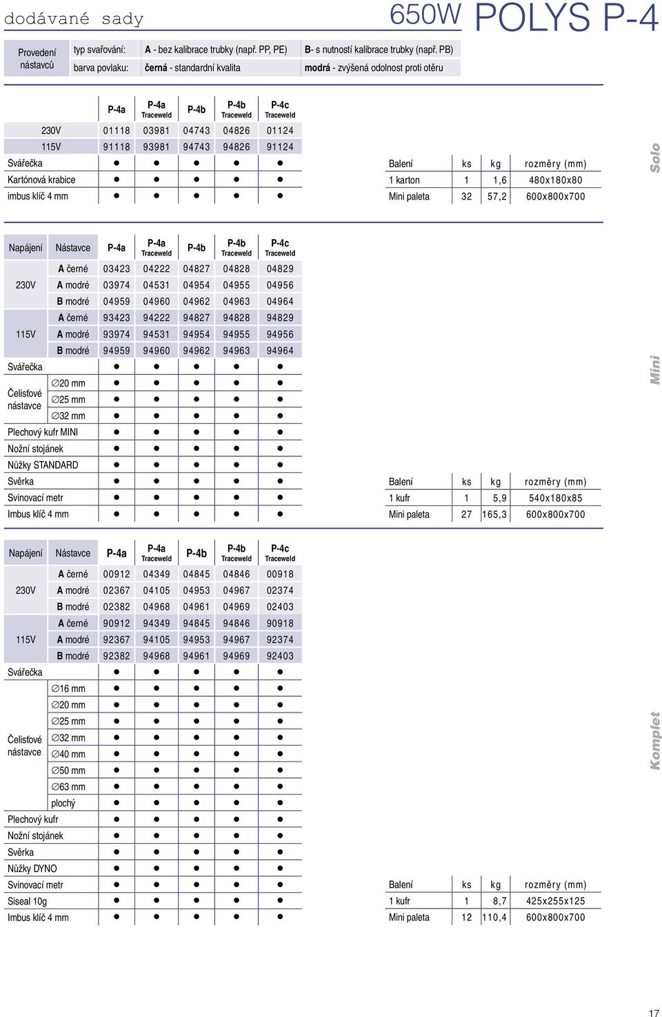1,6 480x180x80 Mini paleta 32 57,2 600x800x700 Solo Napájení Nástavce A černé 03423 04222 04827 04828 04829 230V A modré 03974 04531 04954 04955 04956 B modré 04959 04960 04962 04963 04964 A černé