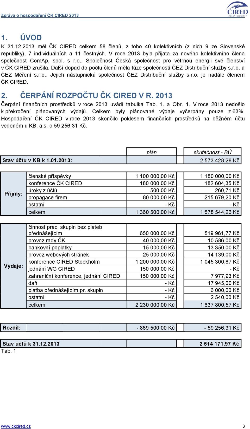 Další dopad do počtu členů měla fúze společností ČEZ Distribuční služby s.r.o. a ČEZ Měření s.r.o.. Jejich nástupnická společnost ČEZ Distribuční služby s.r.o. je nadále členem ČK CIRED. 2.