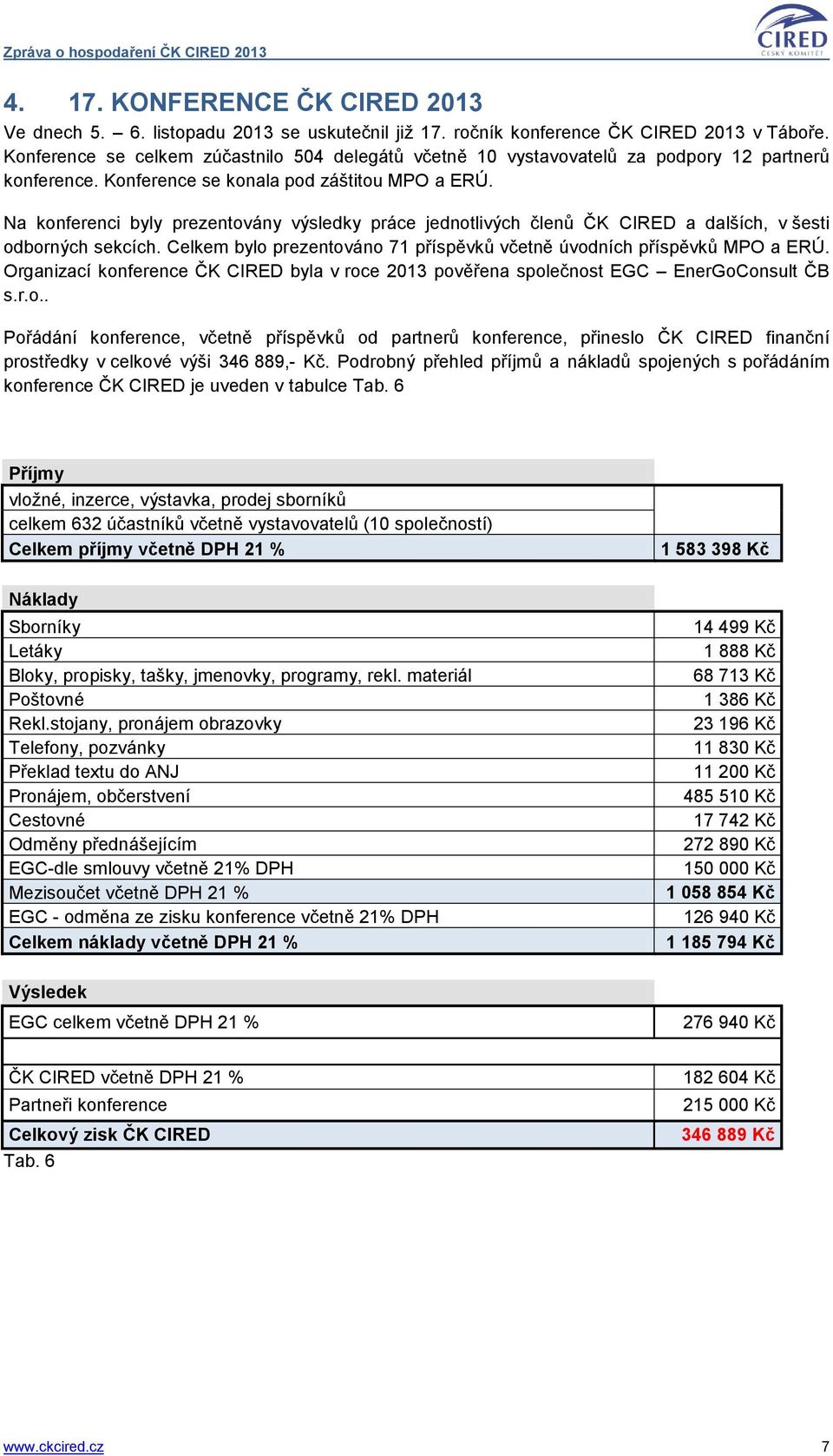 Na konferenci byly prezentovány výsledky práce jednotlivých členů ČK CIRED a dalších, v šesti odborných sekcích. Celkem bylo prezentováno 71 příspěvků včetně úvodních příspěvků MPO a ERÚ.