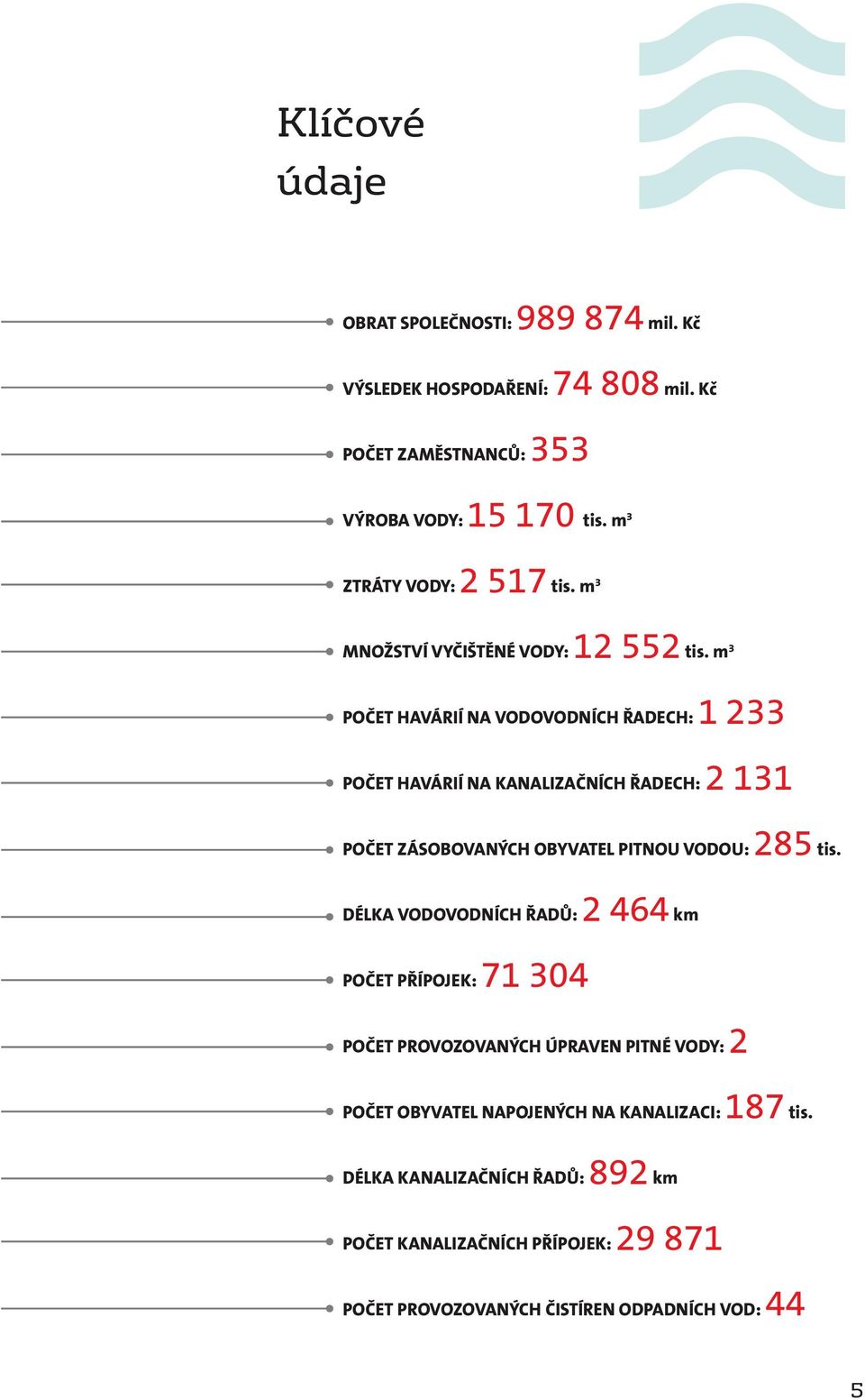 m POČET HAVÁRIÍ NA VODOVODNÍCH ŘADECH: 3 1 233 POČET HAVÁRIÍ NA KANALIZAČNÍCH ŘADECH: 2 131 POČET ZÁSOBOVANÝCH OBYVATEL PITNOU VODOU: DÉLKA VODOVODNÍCH