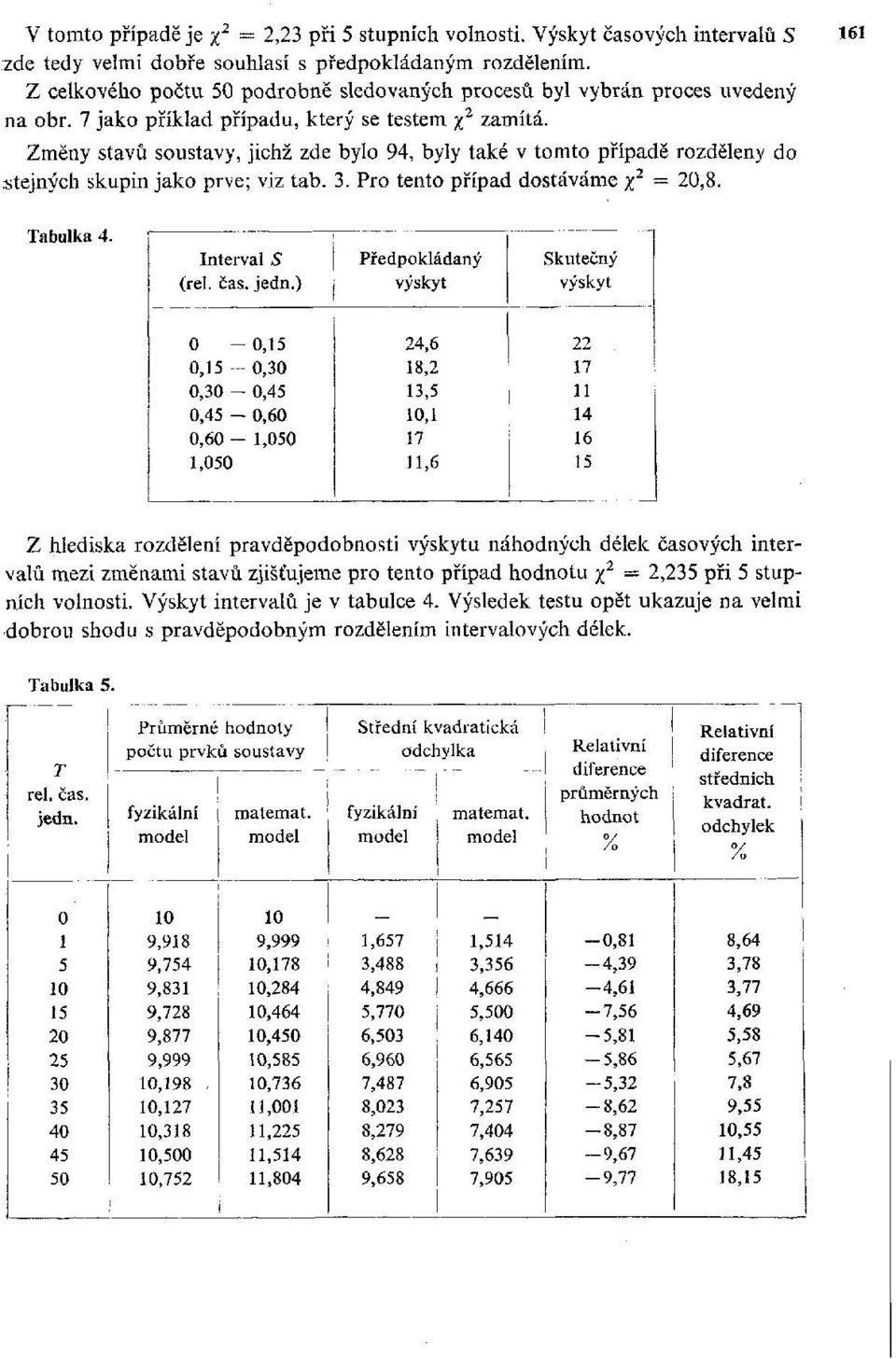 Změny stavů soustavy, jichž zde bylo 94, byly také v tomto případě rozděleny do stejných skupin jako prve; viz tab. 3. Pro tento případ dostáváme y 2 = 20,8. Tabulka 4.