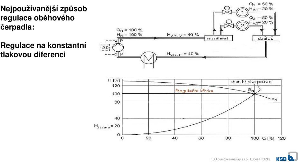 čerpadla: Regulace na