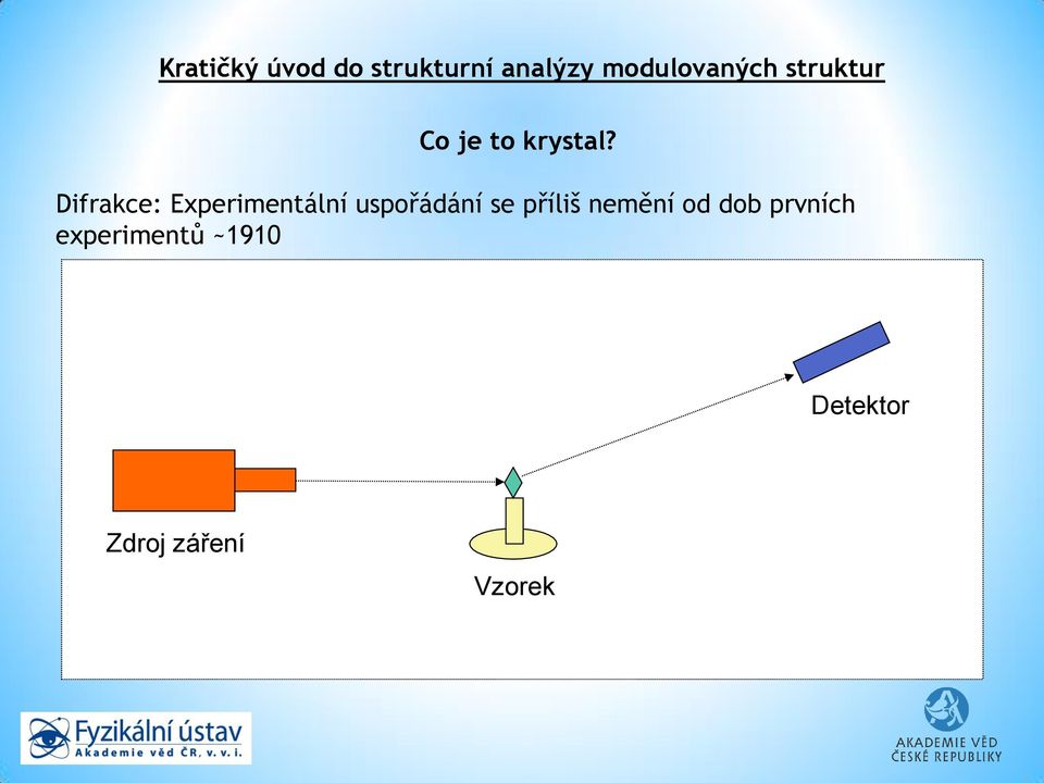 Difrakce: Experimentální uspořádání se příliš