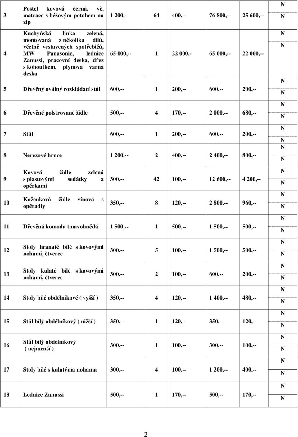 deska, dřez s kohoutkem, plynová varná deska 65 000,-- 1 22 000,- 65 000,-- 22 000,-- 5 Dřevěný oválný rozkládací stůl 600,-- 1 200,-- 600,-- 200,-- 6 Dřevěné polstrované židle 500,-- 4 170,-- 2