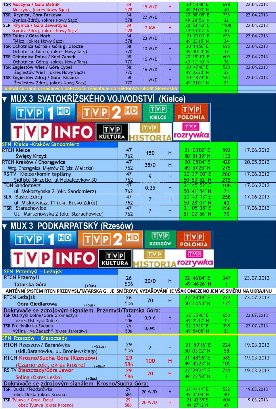 Utocze Ochotnica Górna, (okres Nowy Targ) TSR Ochotnica Dolna / Koci Zamek Ochotnica Górna, (okres Nowy Targ) TSR Żegiestów Wieś / Góra Cypel Żegiestów Wieś, (okres Nowy Sącz) TSR Żegiestów Zdrój /