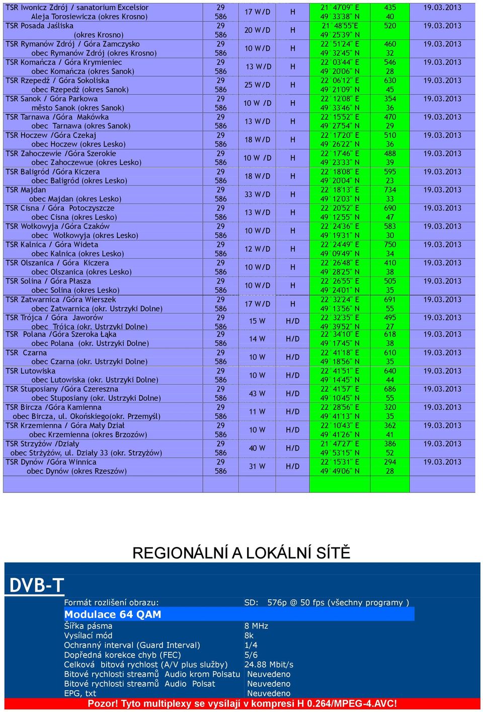 TSR Hoczew /Góra Czekaj obec Hoczew (okres Lesko) TSR Zahoczewie /Góra Szerokie obec Zahoczewue (okres Lesko) TSR Baligród /Góra Kiczera obec Baligród (okres Lesko) TSR Majdan obec Majdan (okres