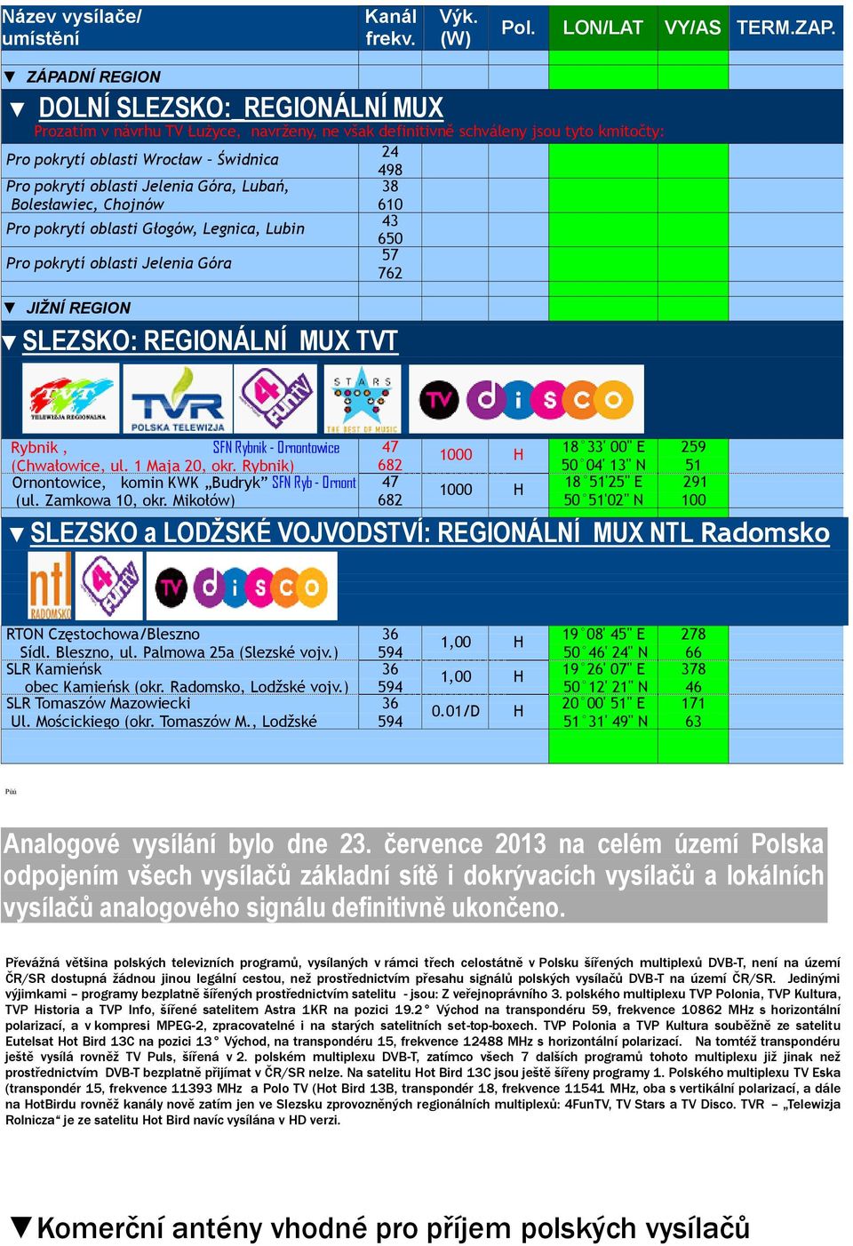 Jelenia Góra, Lubań, 38 Bolesławiec, Chojnów 61 Pro pokrytí oblasti Głogów, Legnica, Lubin 43 6 7 Pro pokrytí oblasti Jelenia Góra 76 JIŽNÍ REGION SLEZSKO: REGIONÁLNÍ MUX TVT Rybnik, SFN Rybnik -