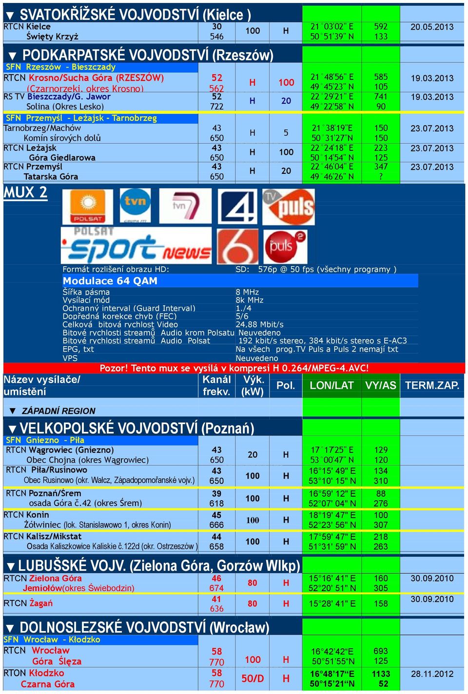 Jawor Solina (Okres Lesko) SFN Przemyśĺ Leżajsk - Tarnobrzeg Tarnobrzeg/Machów Komín sírových dolů RTCN Leżajsk Góra Giedlarowa RTCN Przemyśl Tatarska Góra MUX 6 7 43 6 43 6 43 6 H 1 H H H 1 H 1 3'"