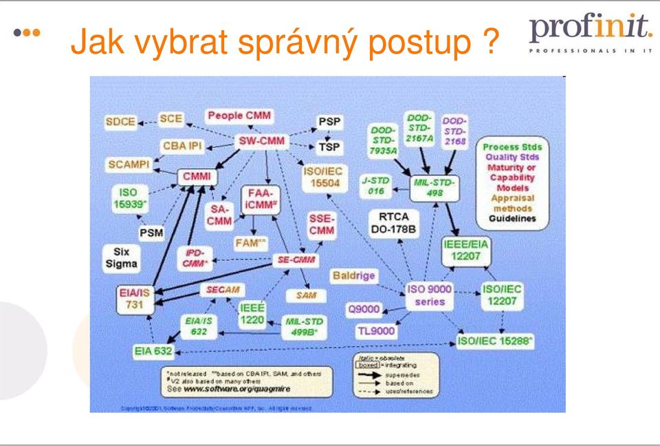 správný