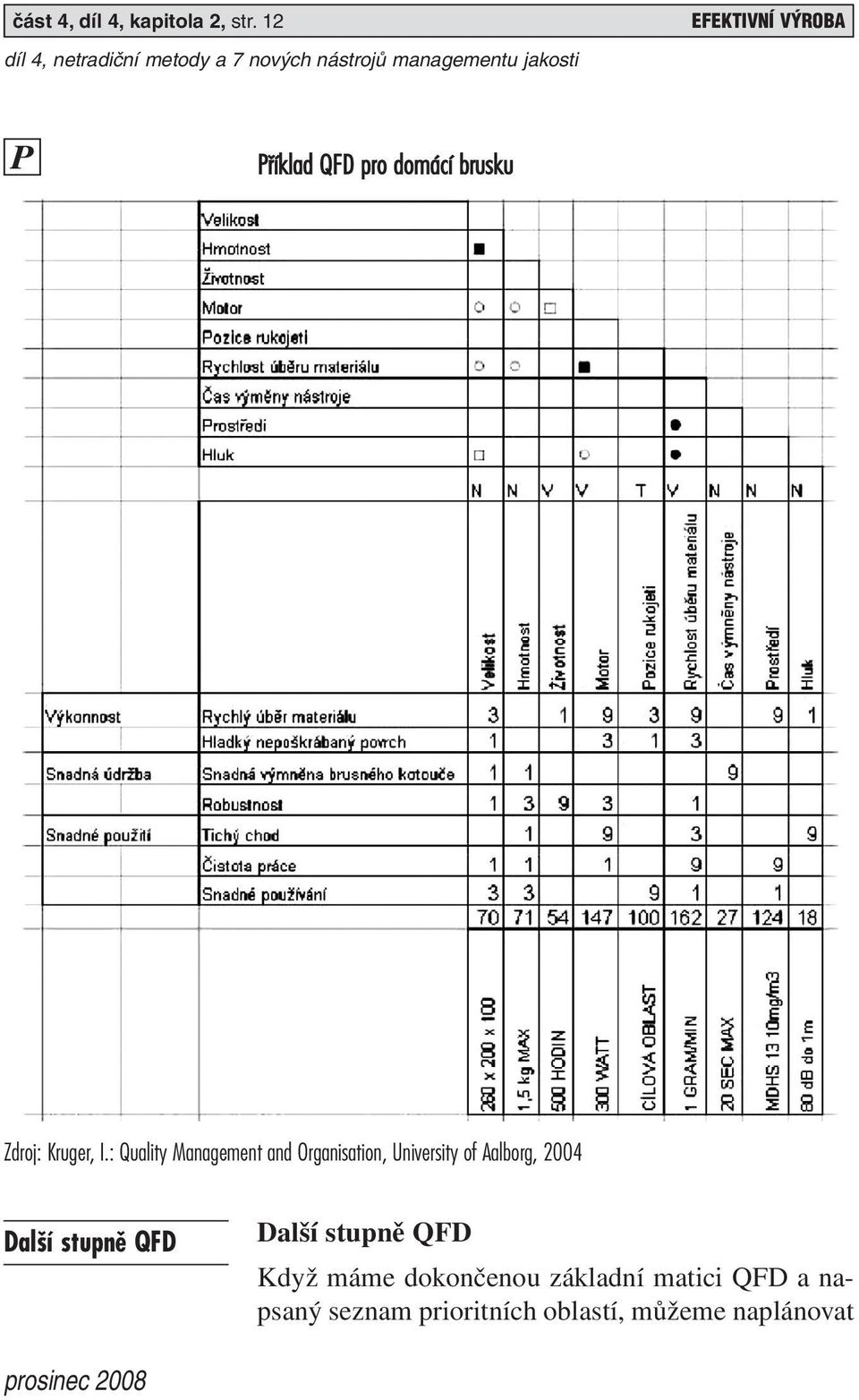 : Quality Management and Organisation, University of Aalborg, 2004 Dal í