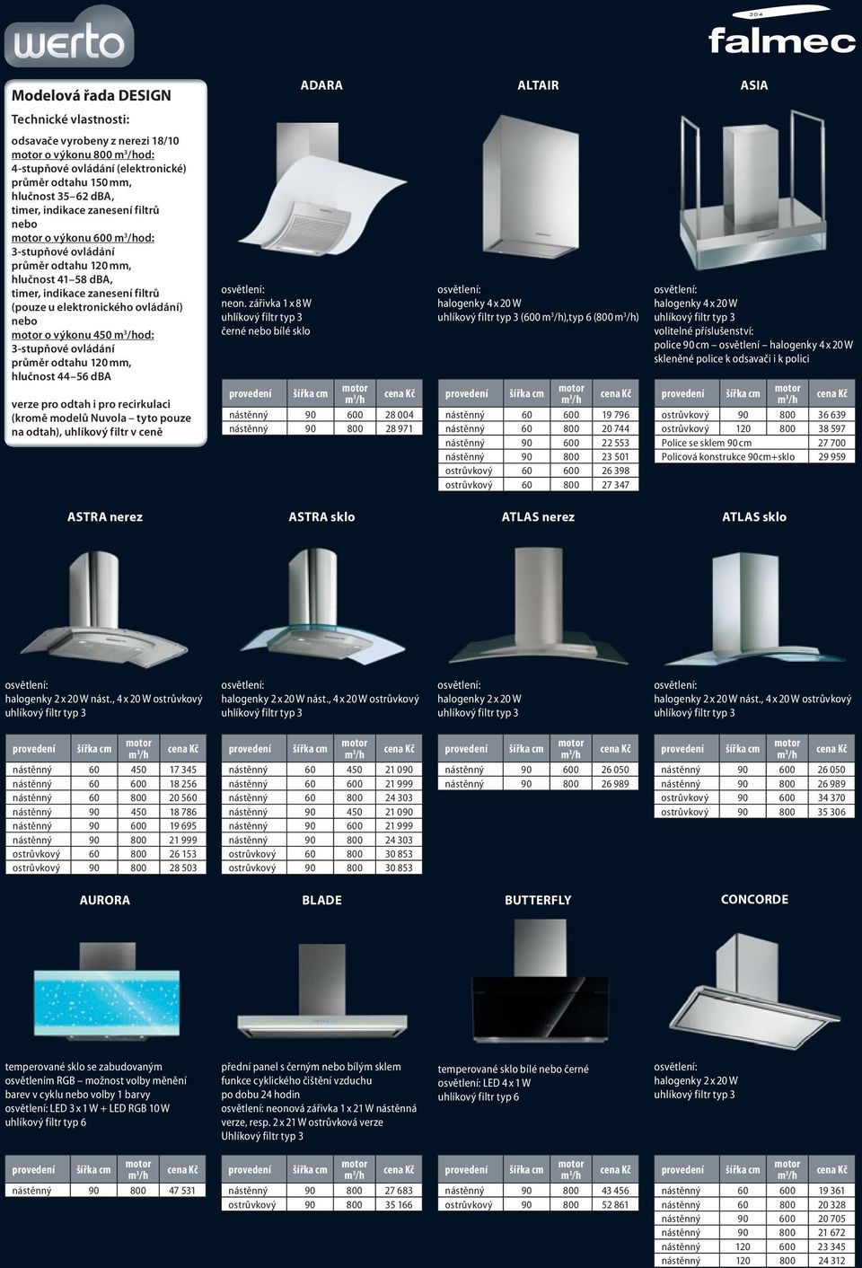 zářivka 1 x 8 W černé bílé sklo ADARA ALTAIR ASIA nástěnný 90 600 28 004 nástěnný 90 800 28 971 halogenky 4 x 20 W (600 ),typ 6 (800 ) nástěnný 60 600 19 796 nástěnný 60 800 20 744 nástěnný 90 600 22