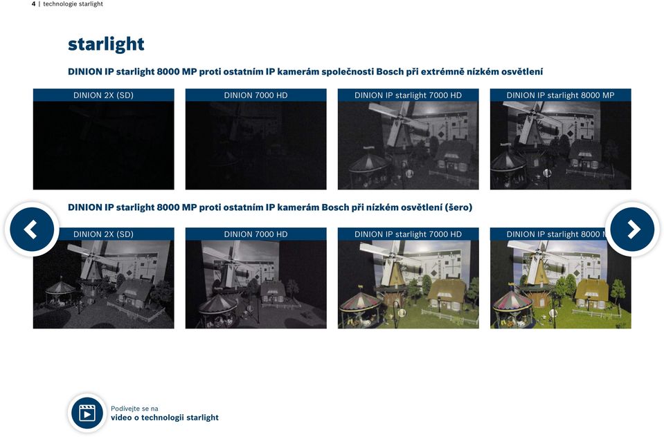 starlight 8000 MP DINION IP starlight 8000 MP proti ostatním IP kamerám Bosch při nízkém osvětlení (šero)