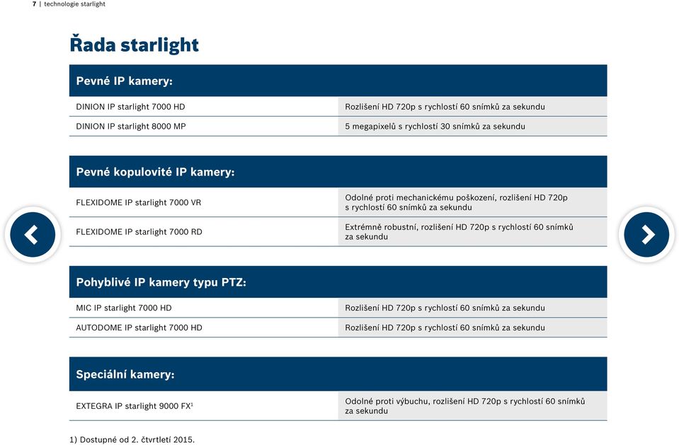 robustní, rozlišení HD 720p s rychlostí 60 snímků za sekundu Pohyblivé IP kamery typu PTZ: MIC IP starlight 7000 HD AUTODOME IP starlight 7000 HD Rozlišení HD 720p s rychlostí 60 snímků za sekundu